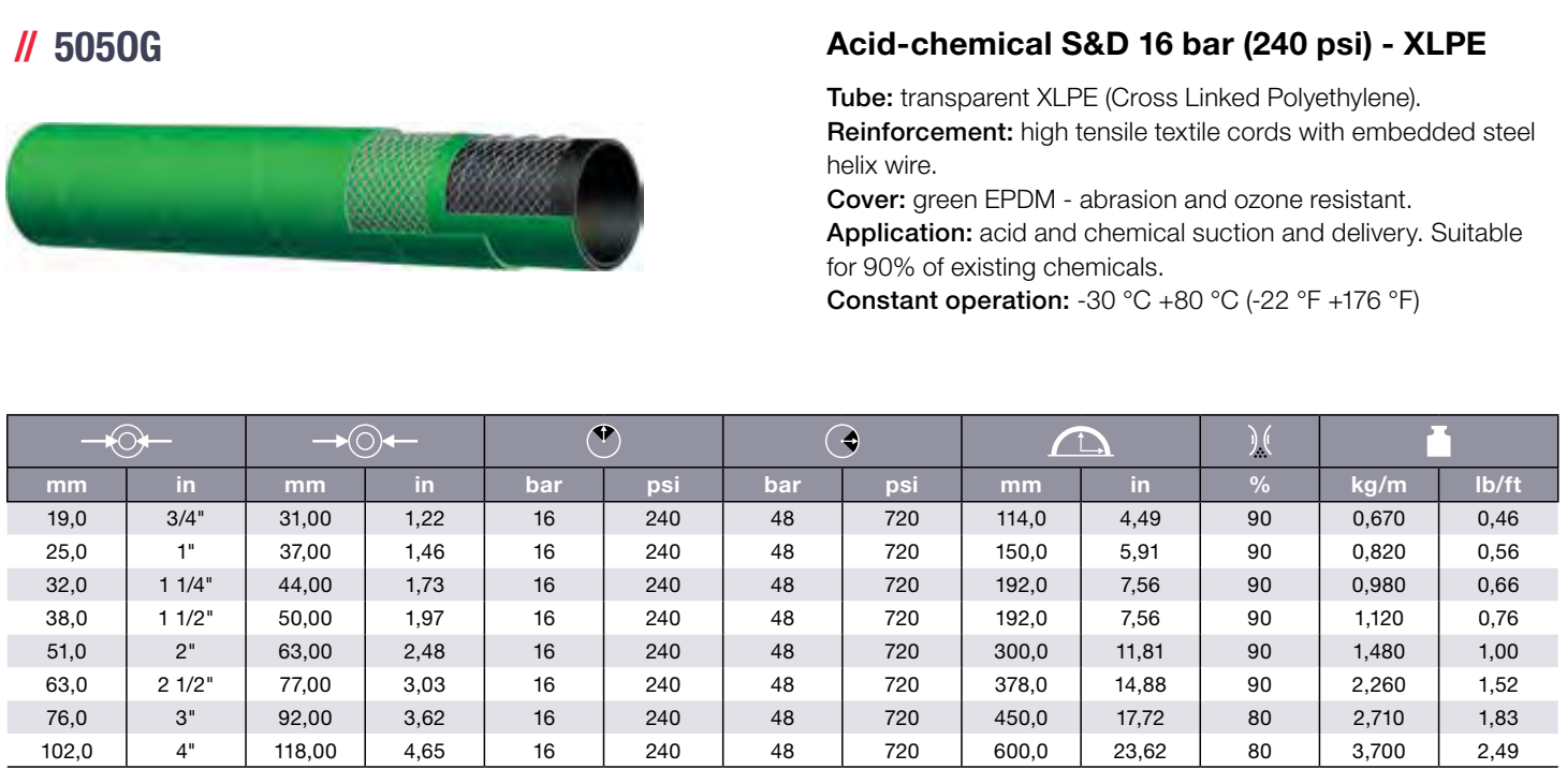 XLPE 16 Bar Acid Chemical S&D hose