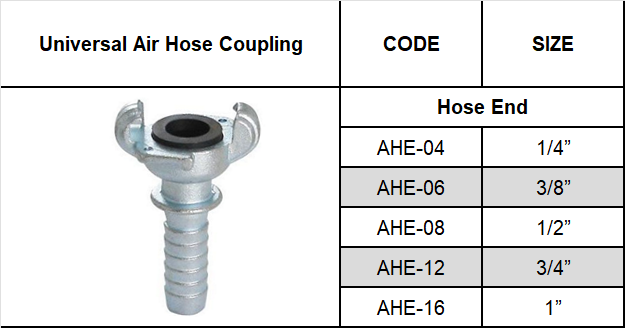 AHE Specification